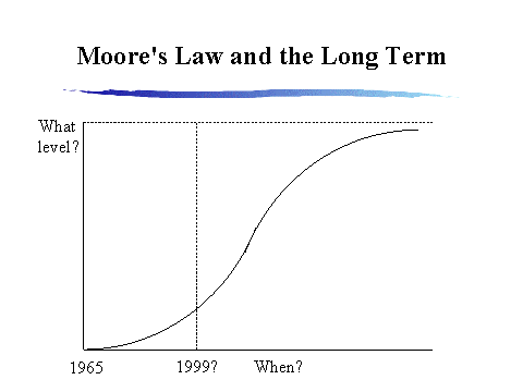 Moore's Law And The Long Term